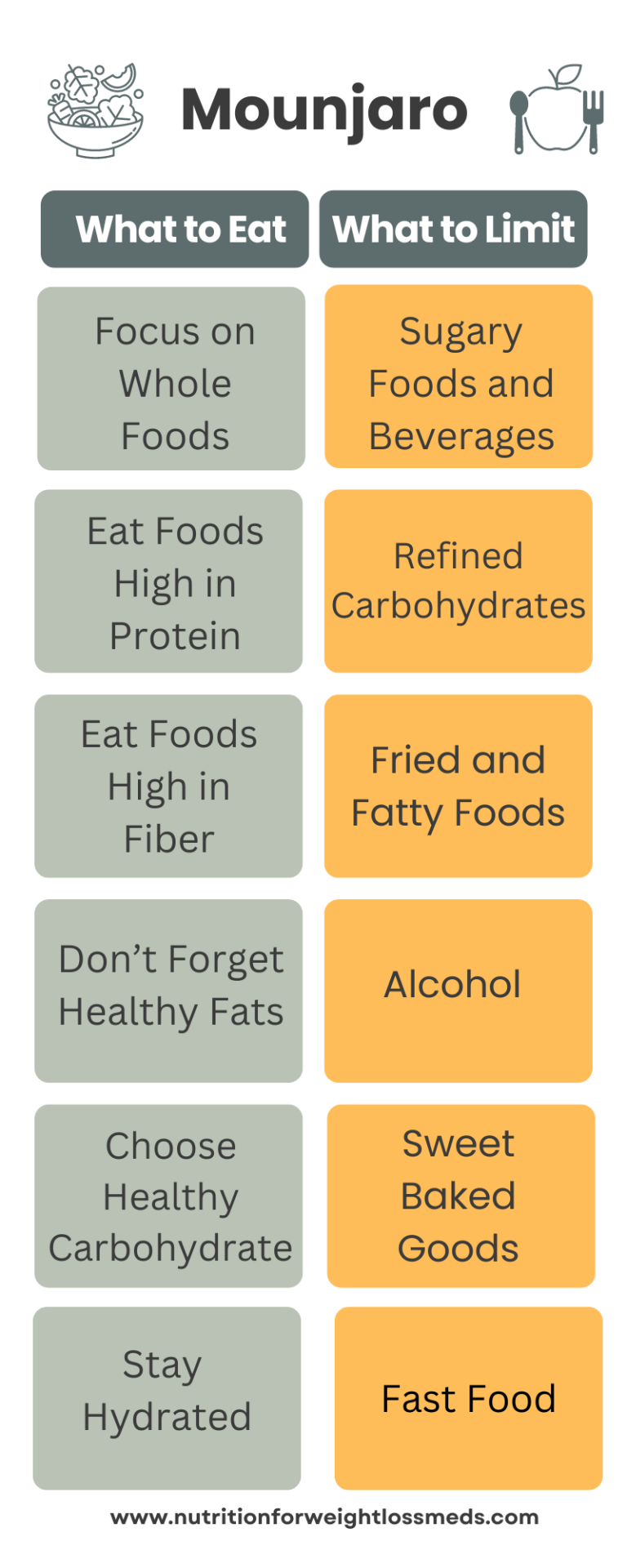 Best Supplements To Take While On Mounjaro What to Eat on Mounjaro® [Dietitian Approved